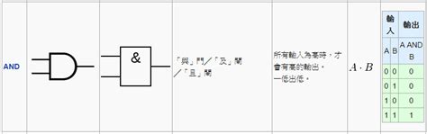 及閘|AND 閘 